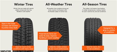 How to choose the best tire for severe winter weather